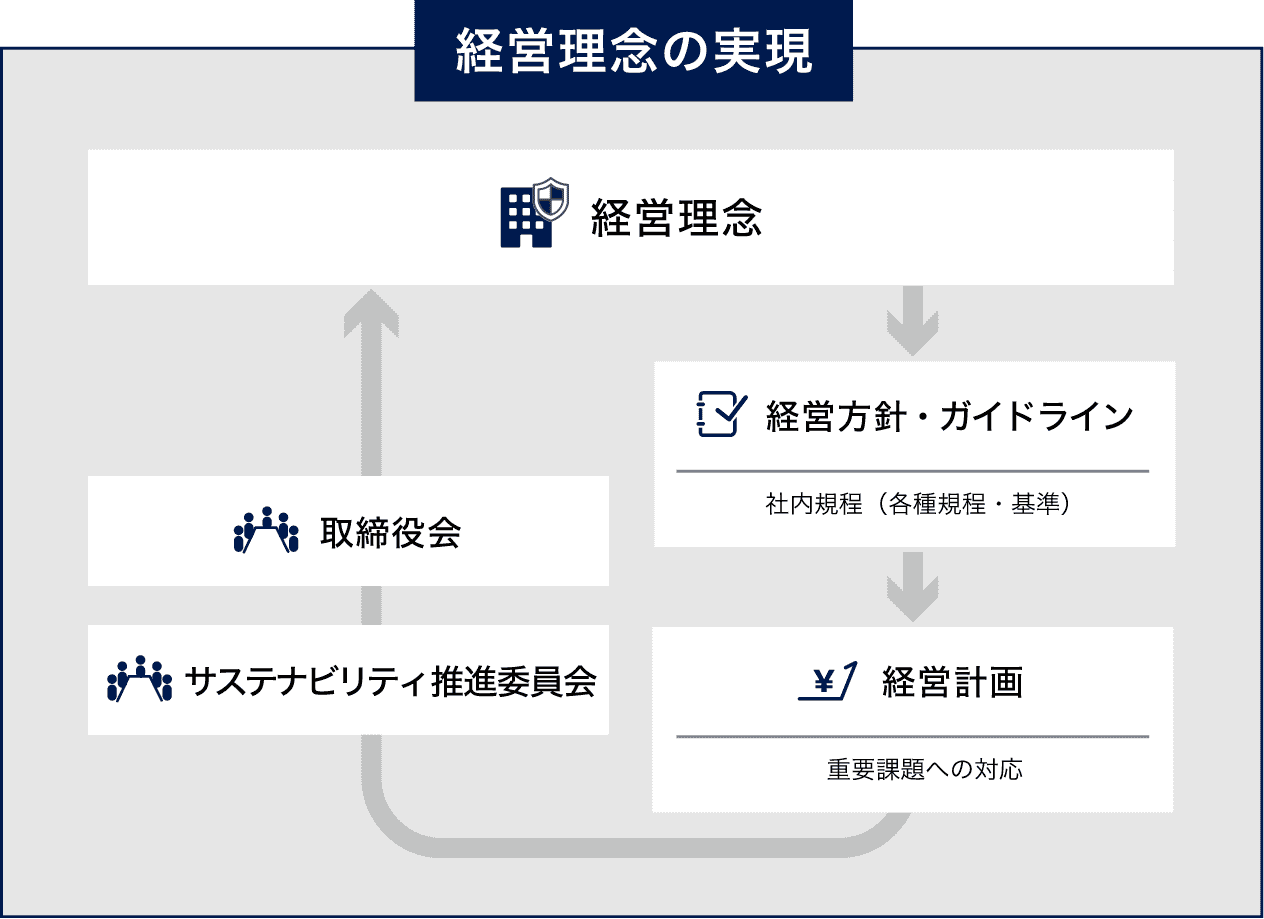 概念図